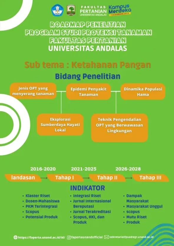 Roadmap Penelitian